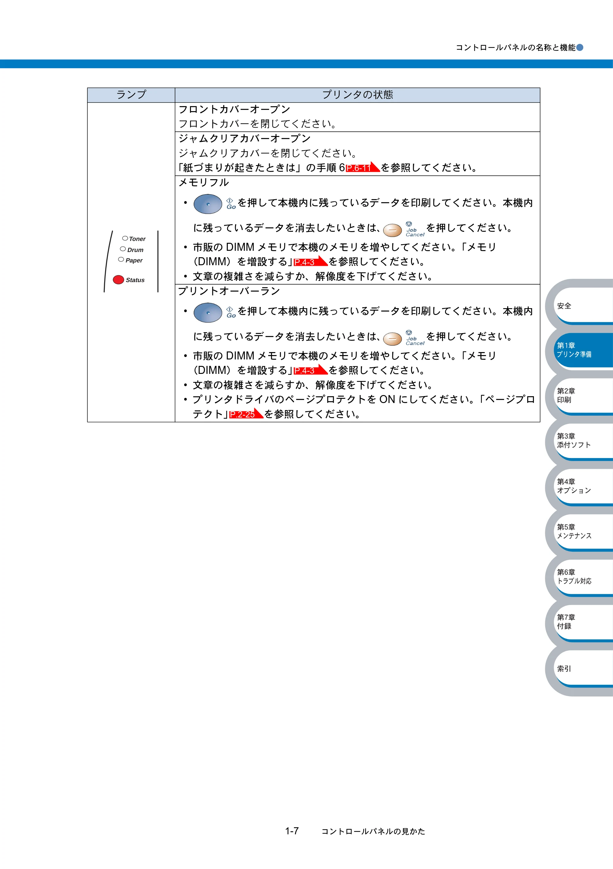 ブラザー HL-5040 / HL-5070DN 取扱説明書(本体) — 原本ページ — 28ページ