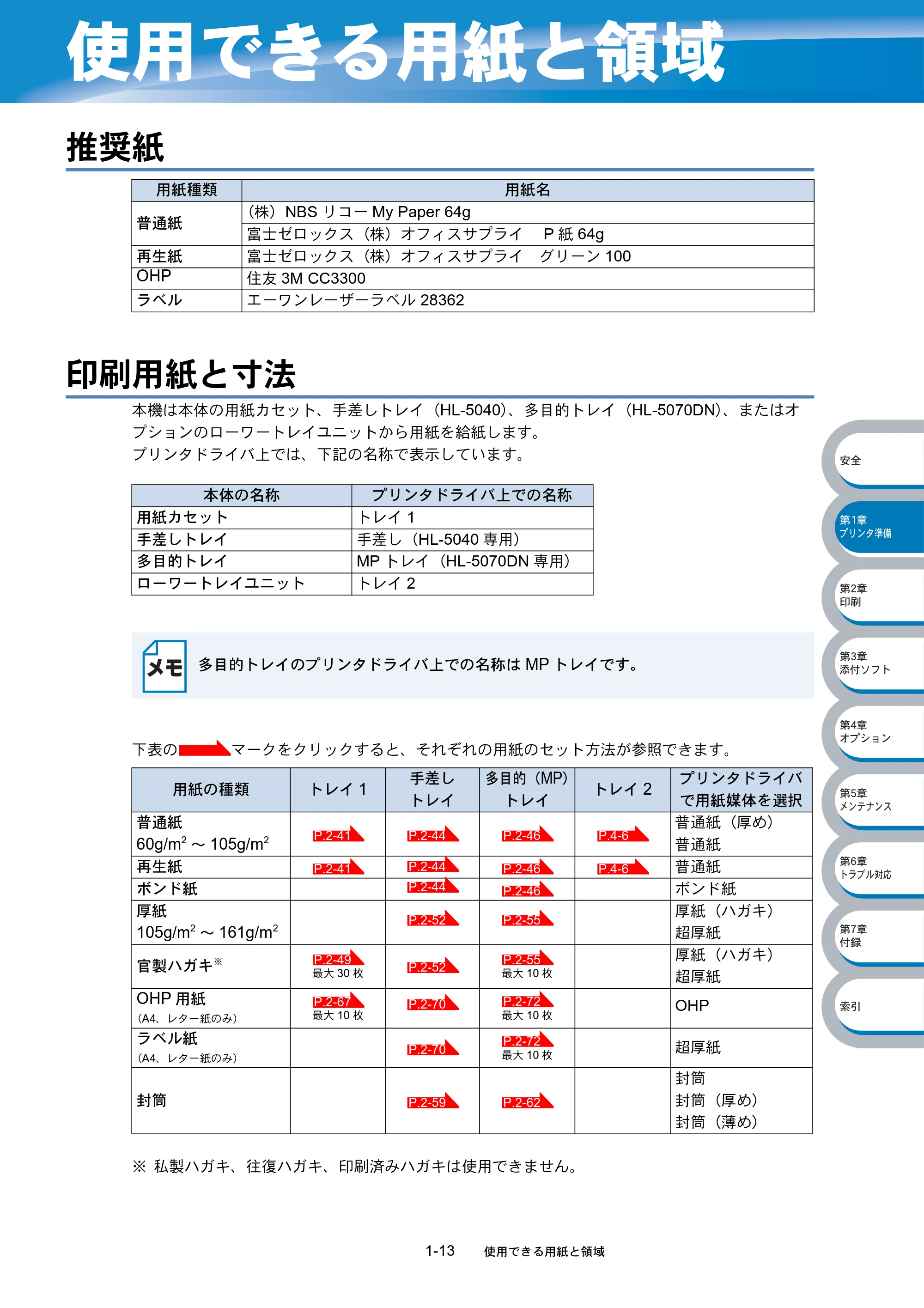 ブラザー HL-5040 / HL-5070DN 取扱説明書（本体） — 使用できる用紙と領域 — 原本ページ — 34ページ