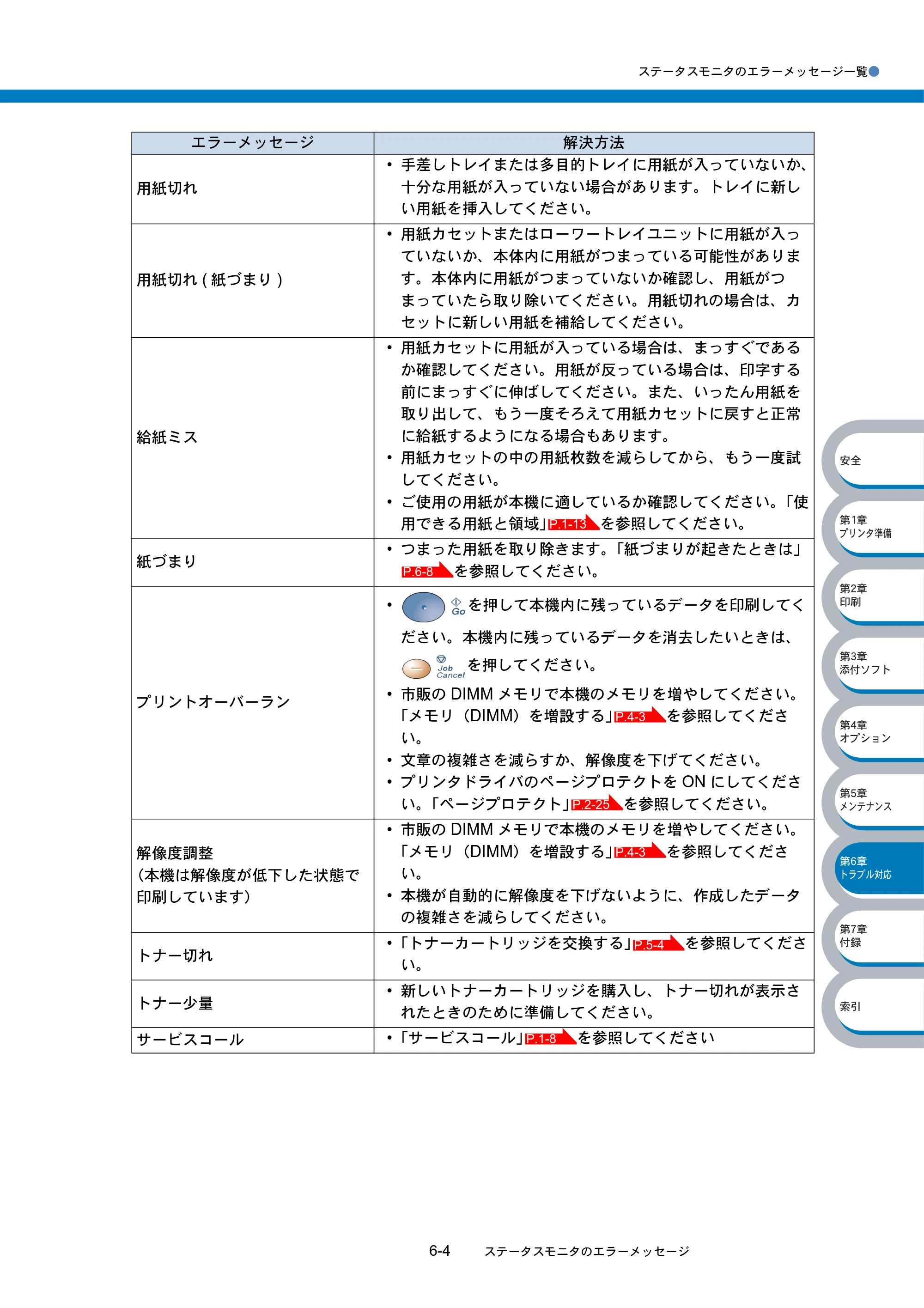 ブラザー HL-5040 / HL-5070DN 取扱説明書（本体） — 原本ページ — 147ページ