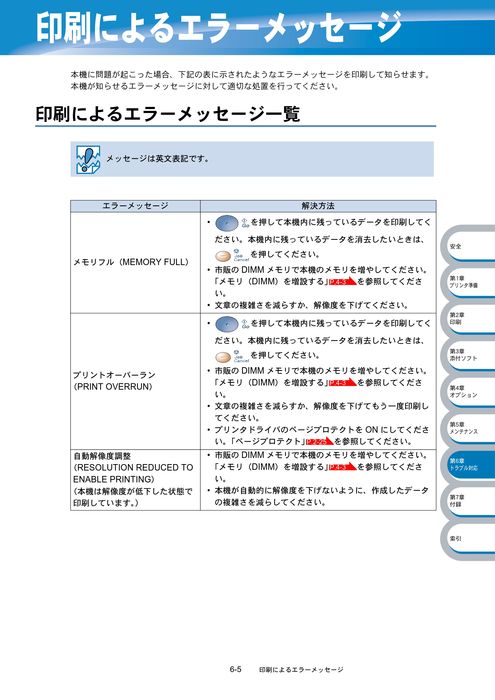 ブラザー HL-5040 / HL-5070DN 取扱説明書（本体） — 印刷によるエラーメッセージ — 原本ページ — 148ページ