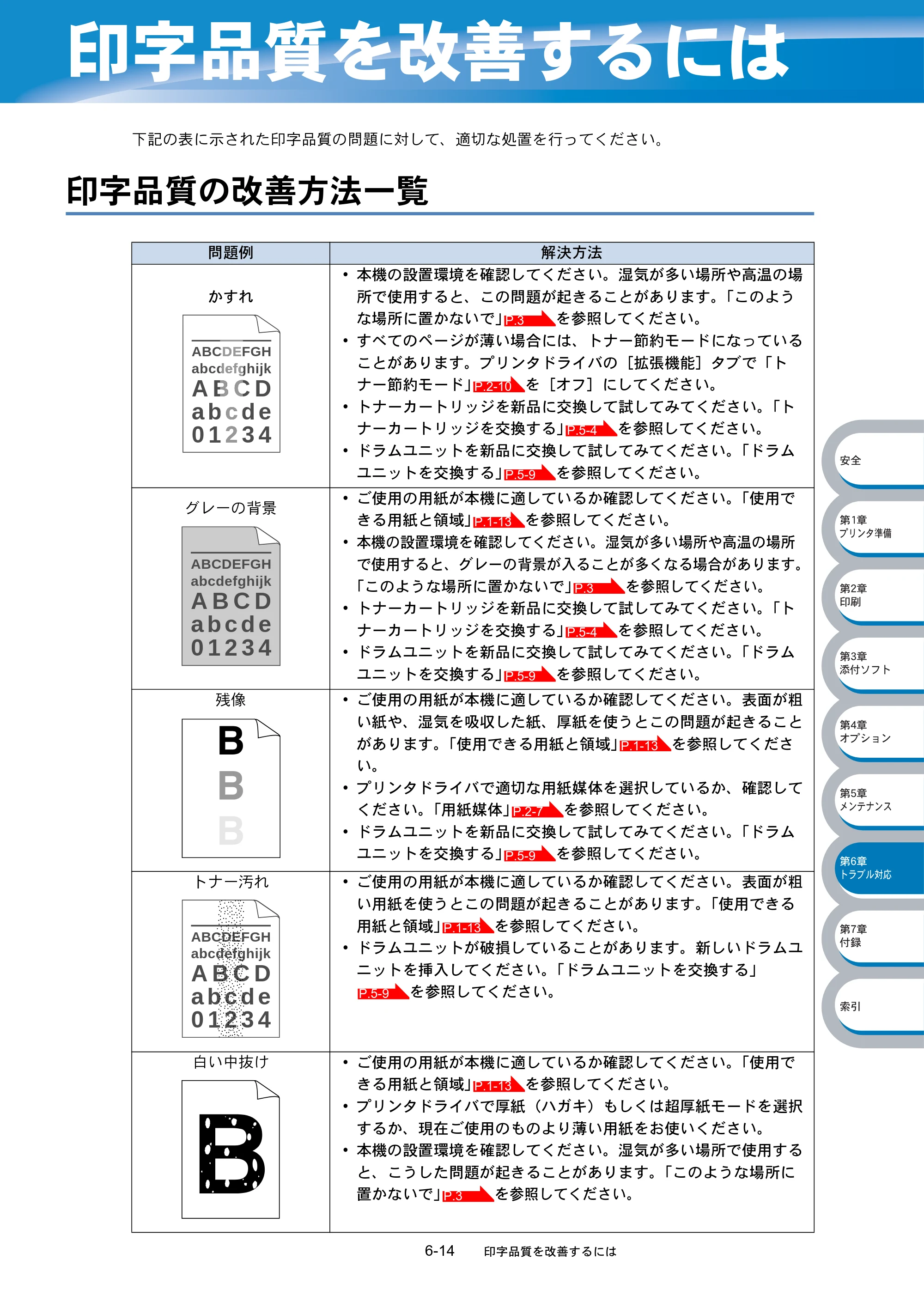 ブラザー HL-5040 / HL-5070DN 取扱説明書（本体） — 印字品質を改善するには — 原本ページ — 157ページ