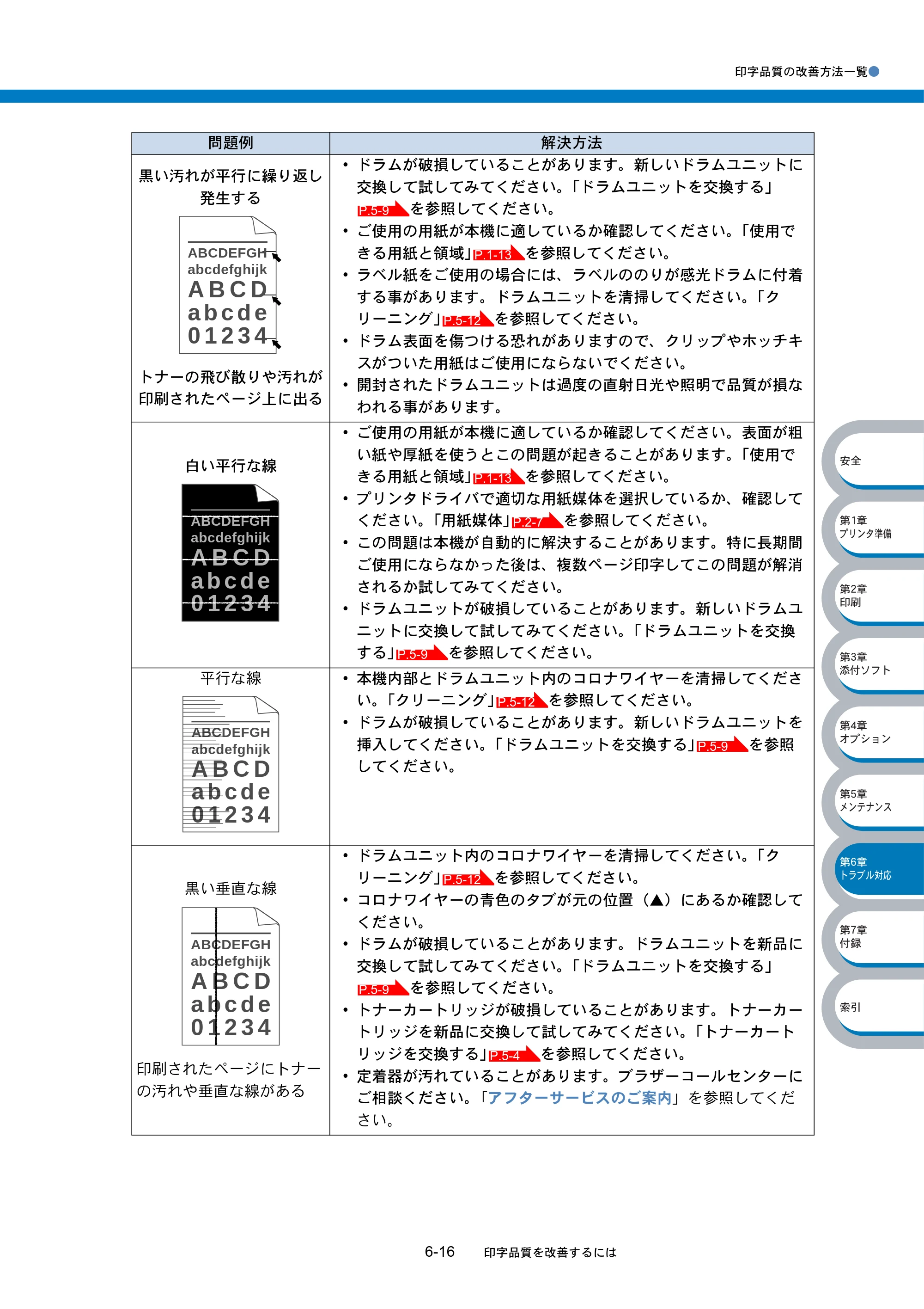 ブラザー HL-5040 / HL-5070DN 取扱説明書（本体） — 原本ページ — 159ページ