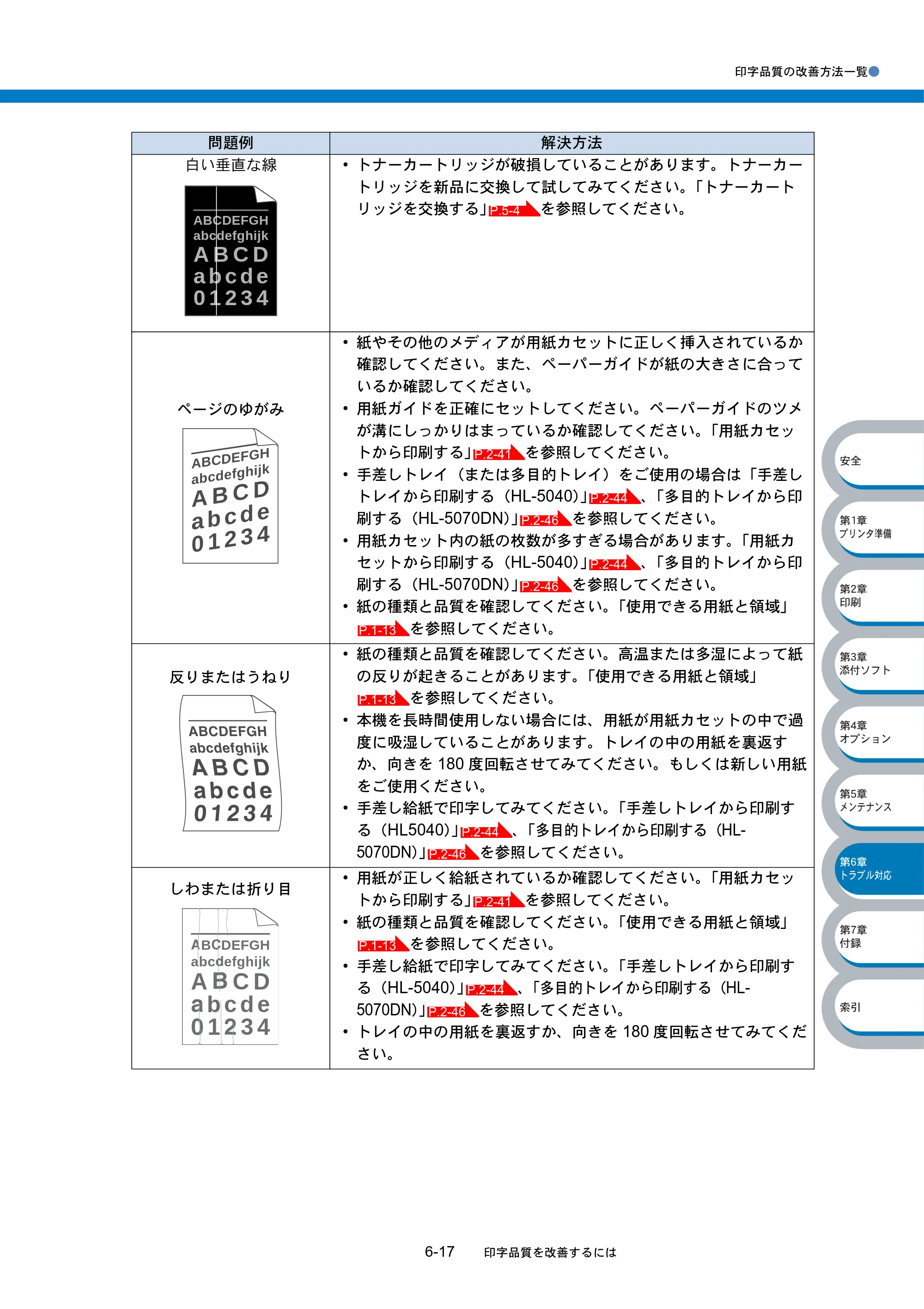 ブラザー HL-5040 / HL-5070DN 取扱説明書（本体） — 原本ページ — 160ページ