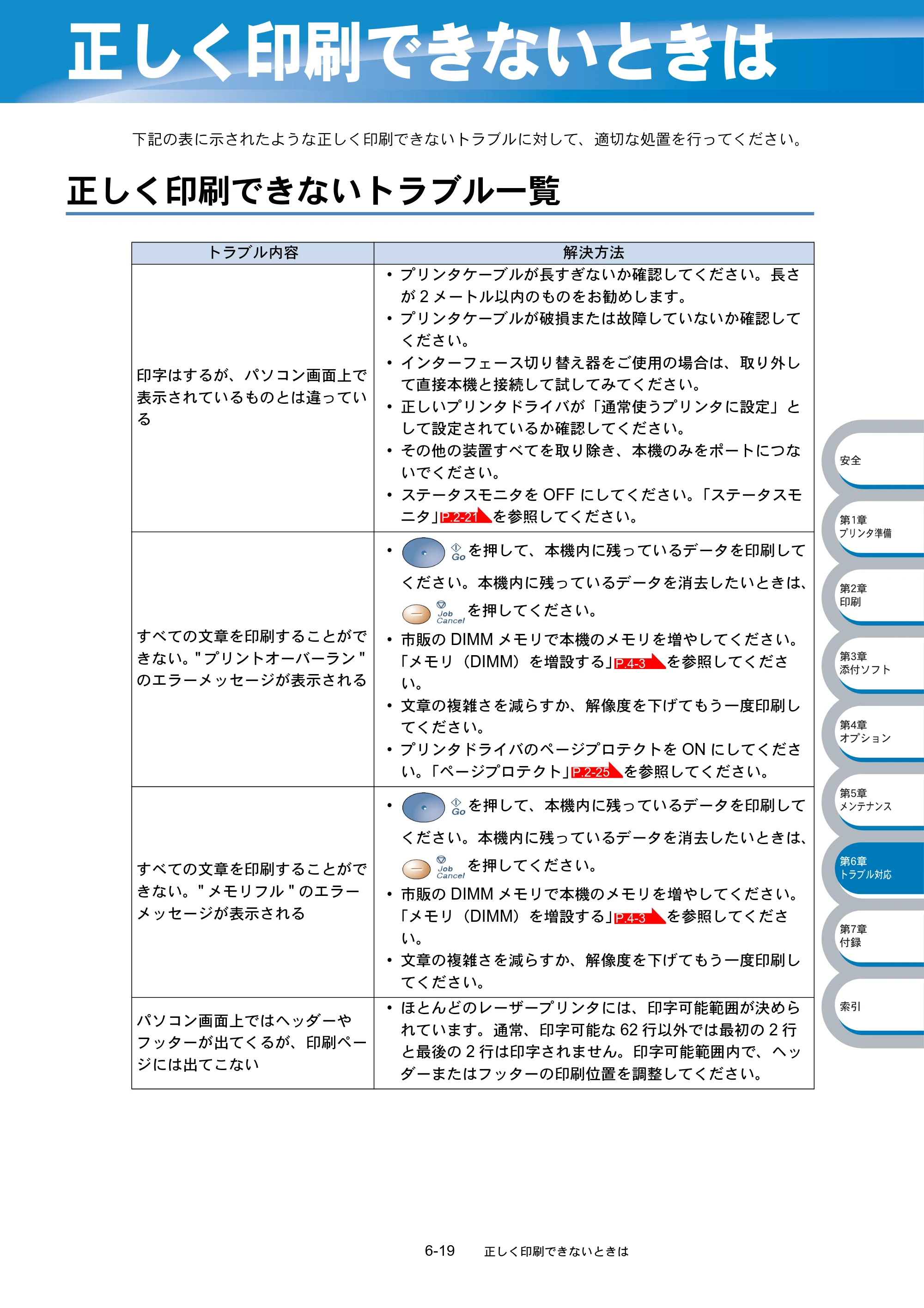 ブラザー HL-5040 / HL-5070DN 取扱説明書（本体） — 正しく印刷できないときは — 原本ページ — 162ページ