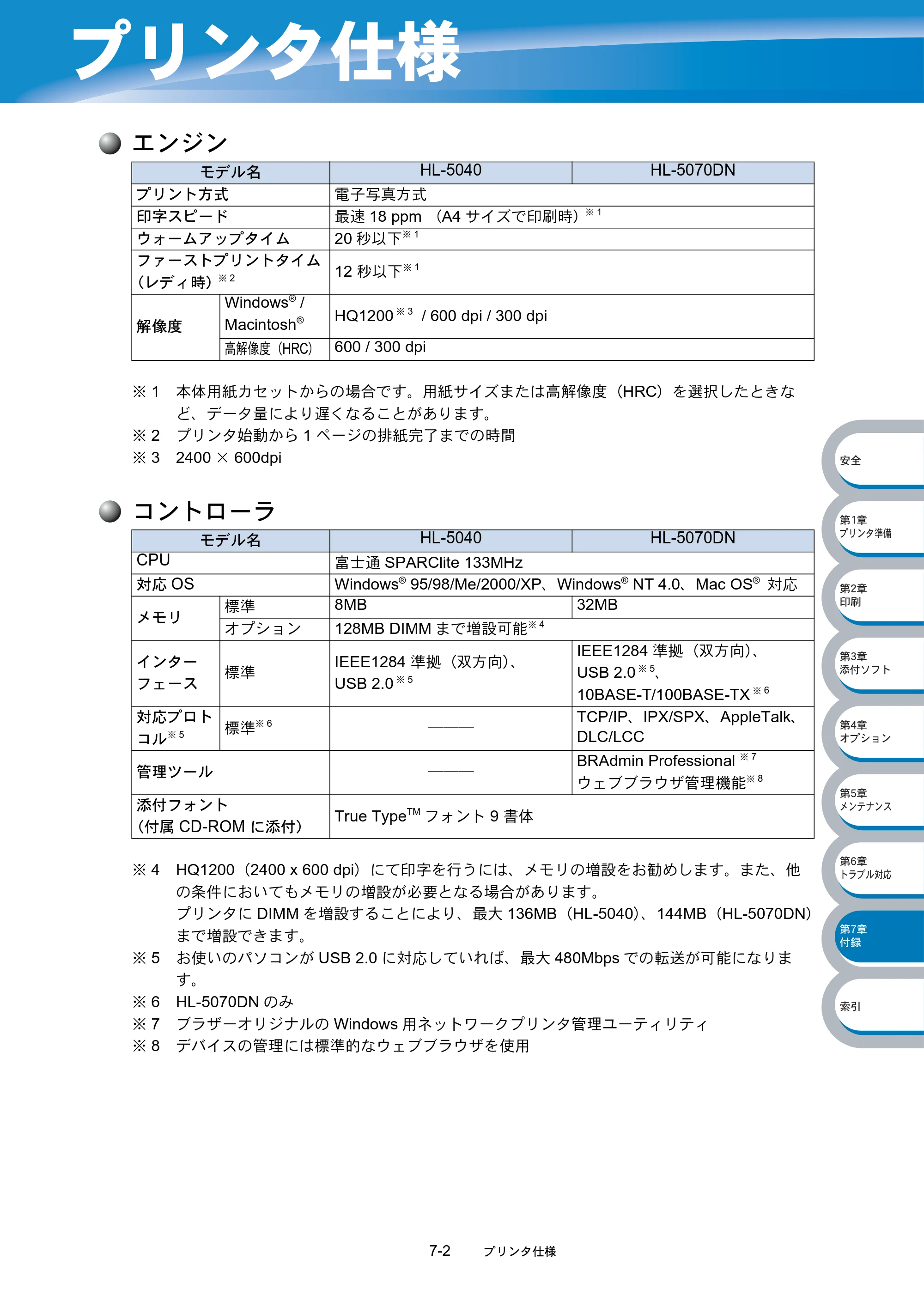 ブラザー HL-5040 / HL-5070DN 取扱説明書（本体） — プリンタ仕様 — 原本ページ — 164ページ