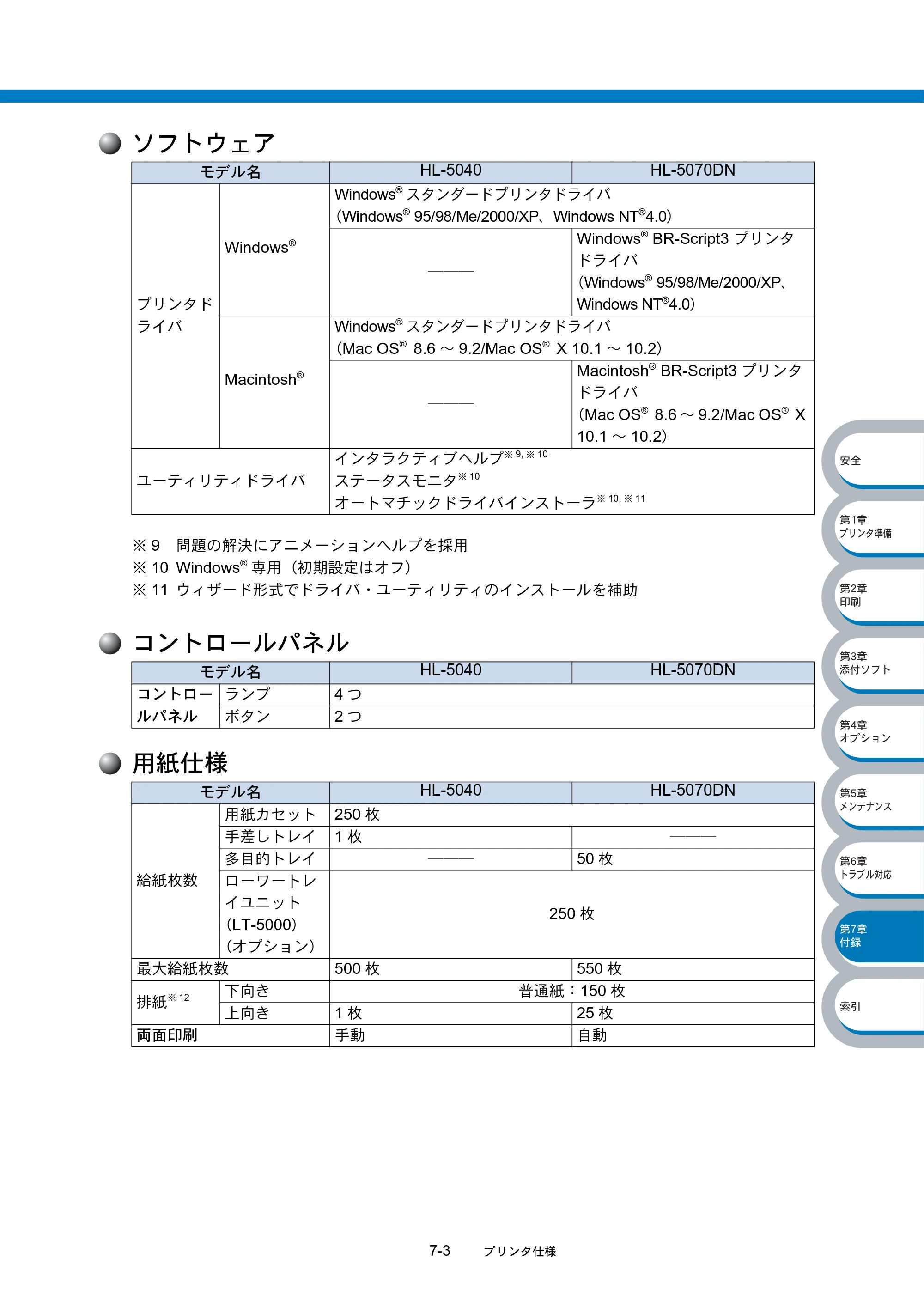 ブラザー HL-5040 / HL-5070DN 取扱説明書（本体） — ソフトウェア — 原本ページ — 165ページ