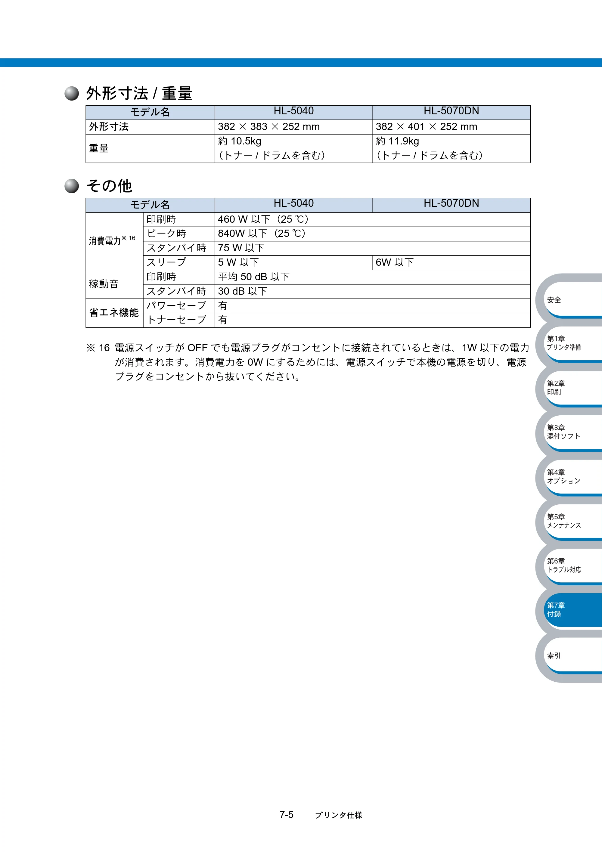 ブラザー HL-5040 / HL-5070DN 取扱説明書（本体） — 外形寸法/重量 — 原本ページ — 167ページ